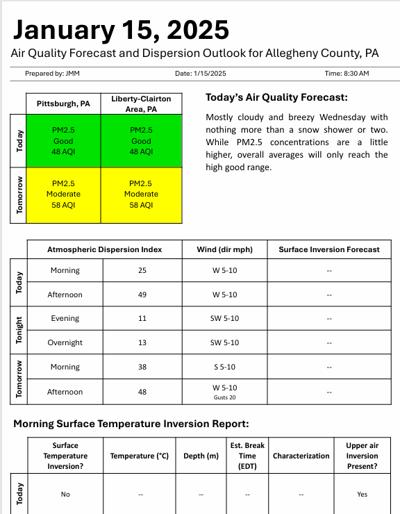 GASP (@gasppgh) on Twitter photo Good morning! Here is <a href="/HealthAllegheny/">Allegheny County Health Department</a>'s air quality and dispersion forecast for today, Wednesday, Jan. 15, 2025: Good morning! Here is <a href="/HealthAllegheny/">Allegheny County Health Department</a>'s air quality and dispersion forecast for today, Wednesday, Jan. 15, 2025: