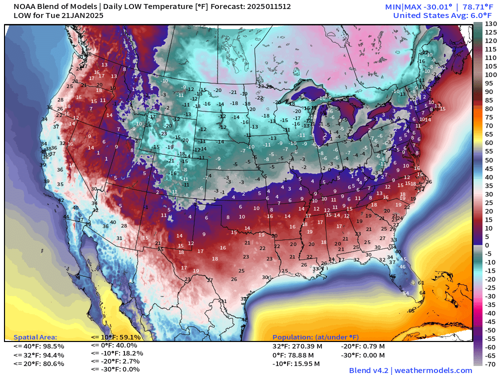 Nearly 80 million Americans will be below 0°F by next Tuesday when extremely cold Canadian / Siberian Arctic air descends on the Lower 48.  

The nationwide average low temperature will be only 6°F