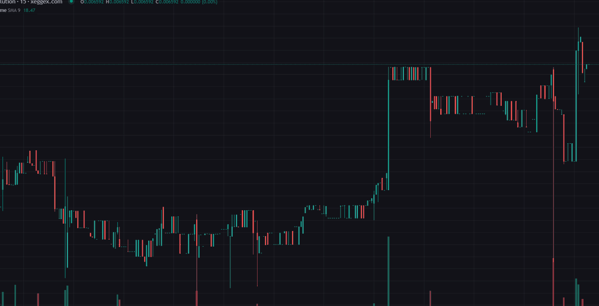 muppetmik's tweet photo. evox @evox_project  looken good last few day s. once everyone sees what i see then it will be a party... #evox #cryptonews #pos #pow #hybrid #cryptomarket https://t.co/VG3NiMfGkA
