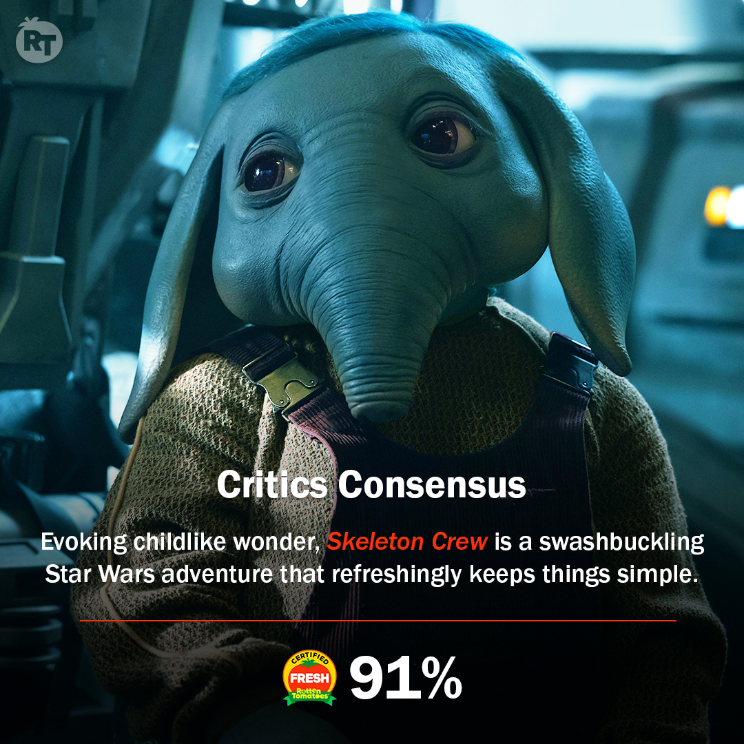 #SkeletonCrew is Certified Fresh at 91% on the Tomatometer, with 127 reviews: rottentomatoes.com/tv/star_wars_s…