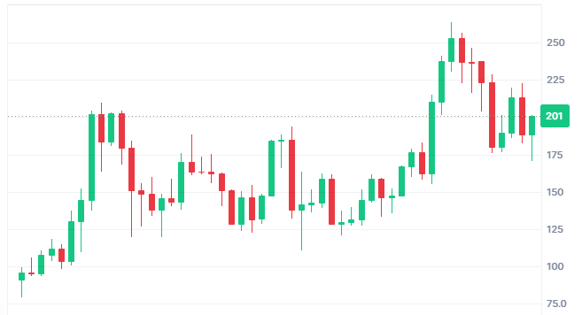 bberry22_'s tweet photo. Vos estimations sur $SOLANA en 2025 ? https://t.co/FqEuLVEIo7
