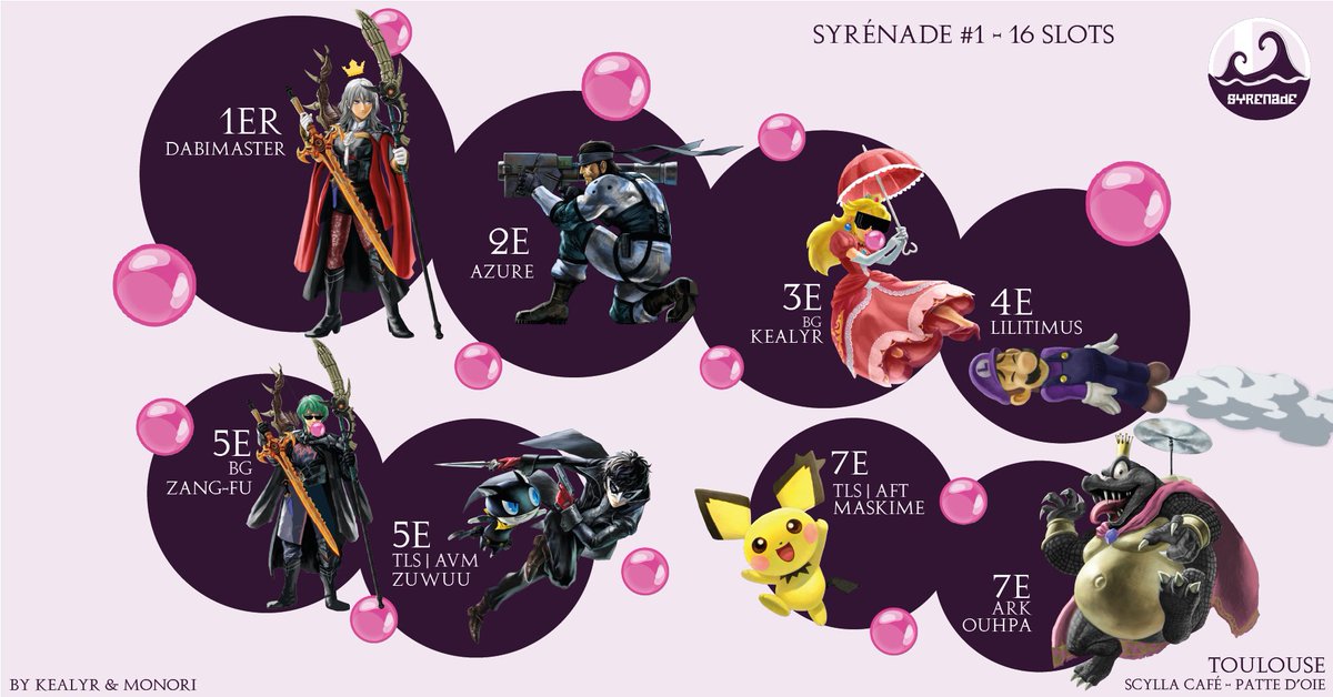 Bubble Gum (@bubblegumesport) on Twitter photo La Syrénade #1 s'acheva par la victoire incontestée de <a href="/SachaMarchal1/">Dabimaster</a> !!
Victorieux sans perdre le moindre set, il se hisse 1er avec 2 upsets très impressionnants✨
🥇 <a href="/SachaMarchal1/">Dabimaster</a>
🥈 Azure
🥉 <a href="/KealyrSSB/">B★G | Kealyr</a>
4⃣ <a href="/Lilitimus/">Lilitimus</a>
5⃣ <a href="/__ZangFu/">KAX</a> & <a href="/zuwuu_yt/">AVM | Zuwuu</a>
7⃣ Maskime & <a href="/_OuhPa_/">ARK | OuhPa</a>
(1/3) La Syrénade #1 s'acheva par la victoire incontestée de <a href="/SachaMarchal1/">Dabimaster</a> !!
Victorieux sans perdre le moindre set, il se hisse 1er avec 2 upsets très impressionnants✨
🥇 <a href="/SachaMarchal1/">Dabimaster</a>
🥈 Azure
🥉 <a href="/KealyrSSB/">B★G | Kealyr</a>
4⃣ <a href="/Lilitimus/">Lilitimus</a>
5⃣ <a href="/__ZangFu/">KAX</a> & <a href="/zuwuu_yt/">AVM | Zuwuu</a>
7⃣ Maskime & <a href="/_OuhPa_/">ARK | OuhPa</a>
(1/3)