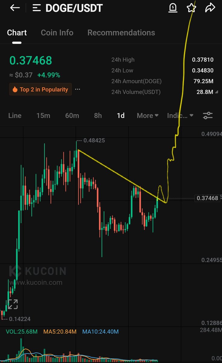 CryptoWizardd's tweet photo. $DOGE

Wizz ta

See you new ath loading https://t.co/C3fXPGA4Kq