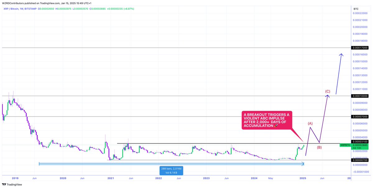 CRYPTOWZRD tweet media