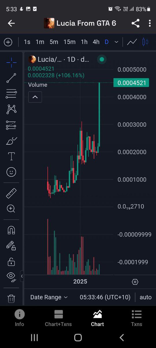 <a href="/GTAVI_Countdown/">GTA 6 Countdown ⏳</a> <a href="/GTAVI_Countdown/">GTA 6 Countdown ⏳</a> I hope you bought a bag of $Lucia bro

everyday as we get closer to #Gtavi release,

she is getting more n more expensive 

If $pnut can go over 1B

Imagine what #Lucia can do amidst this much GTA6 hype in 2025