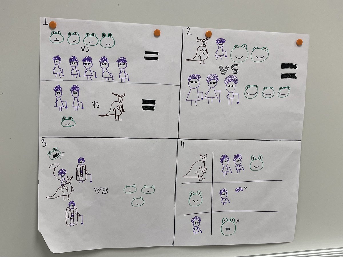 delta_dc's tweet photo. #MTH329 did a #ComplexInstruction task based on @mburnsmath Mathematical Tug-of-War.
Hang them in the Louvre. https://t.co/RM1tyuIEMH