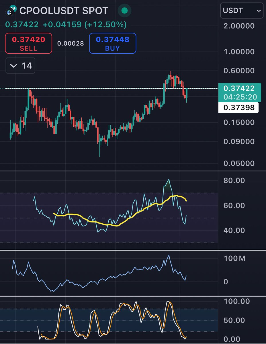 evai_io's tweet image. I like this one #Cpool 🚀🚀🚀