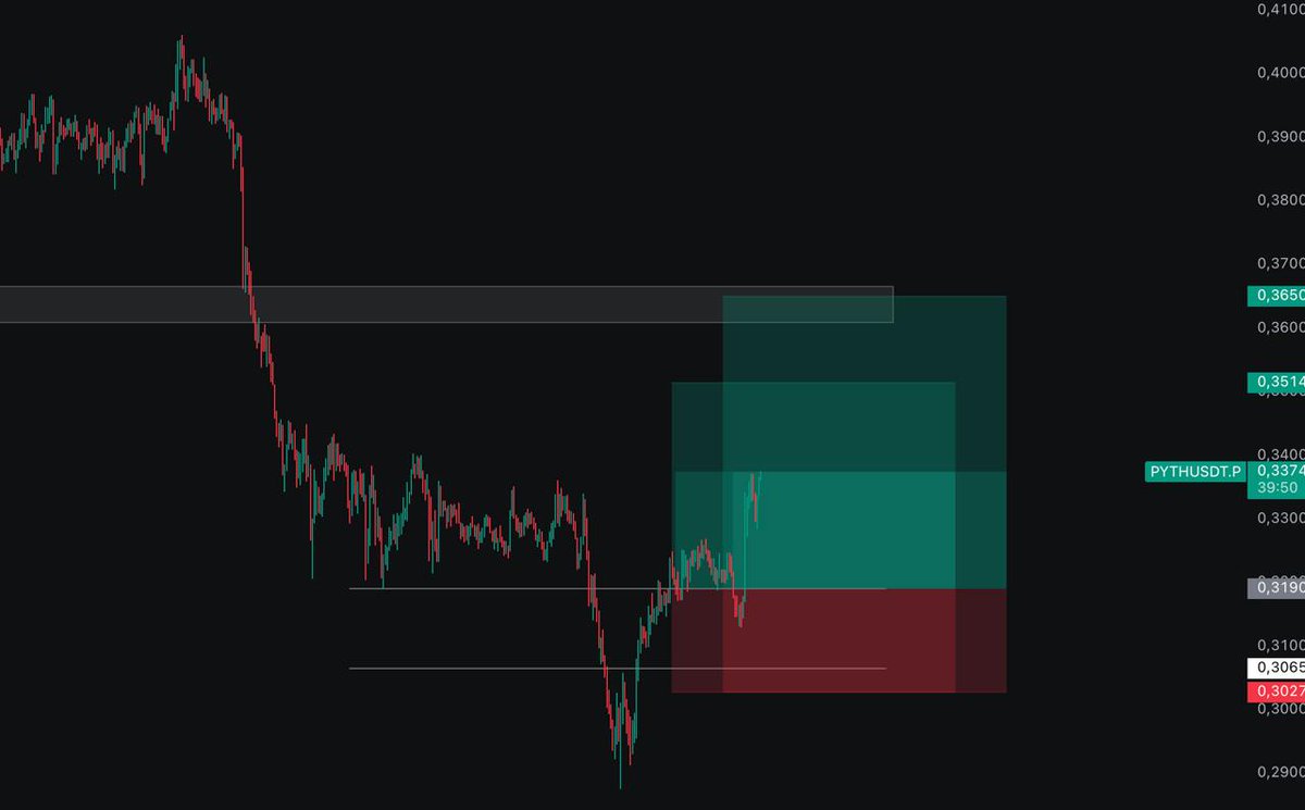 gorkeuu's tweet image. 🔥 #PYTH işlemimiz giriş fiyatımızdan %8 yükselişle kısa vadeli dirençlere ilerledi. Önümüzdeki altcoin rallisi döngüsünde sepetimizde yer vereceğimiz bir ürün olacak! 
t.me/gorkeutrade | $PYTH | #PYTHUSDT