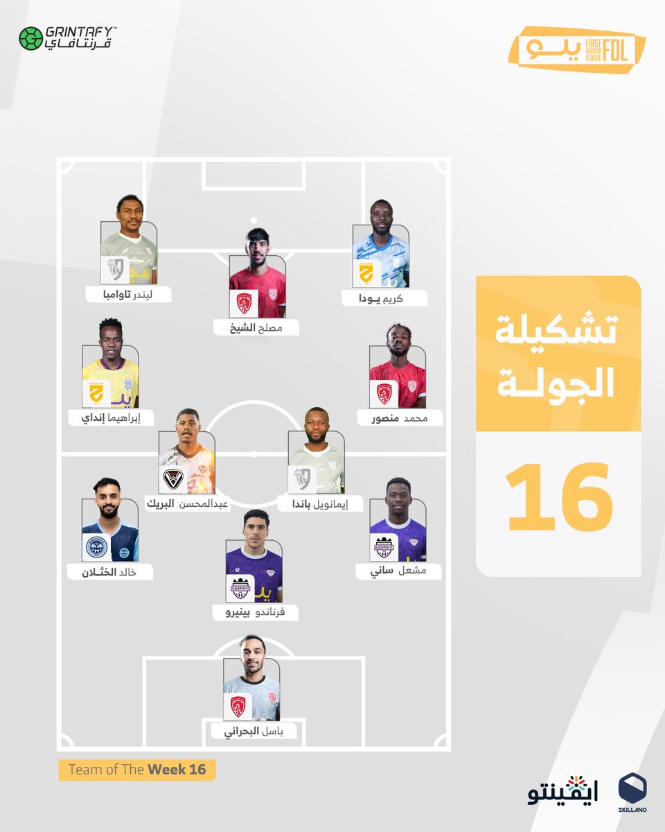 FDL_KSA's tweet photo. 📋 | إليكم #تشكيلة_الجولة 16 ⭐👏

كم لاعبًا من فريقك متواجد في التشكيلة ؟ 👀

#دوري_يلو | #FDL https://t.co/5vuzcA6W0t