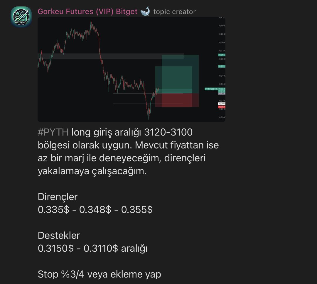 gorkeuu's tweet image. 🔥 #PYTH işlemimiz giriş fiyatımızdan %8 yükselişle kısa vadeli dirençlere ilerledi. Önümüzdeki altcoin rallisi döngüsünde sepetimizde yer vereceğimiz bir ürün olacak! 
t.me/gorkeutrade | $PYTH | #PYTHUSDT