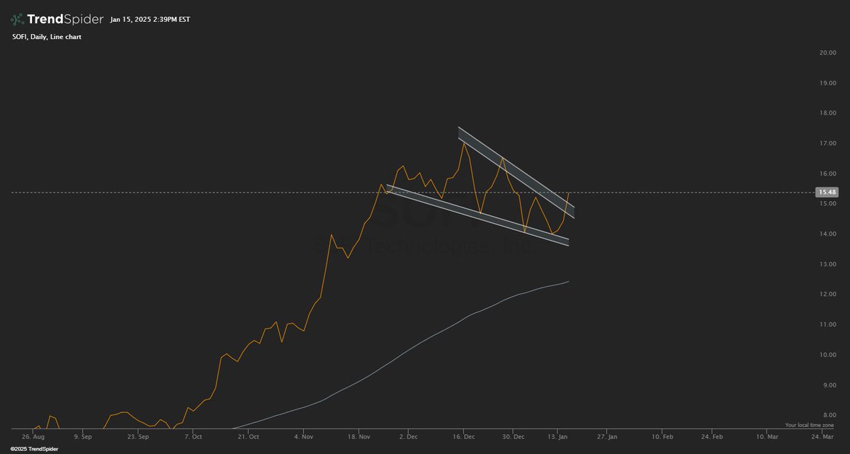 GoodeCharts tweet media