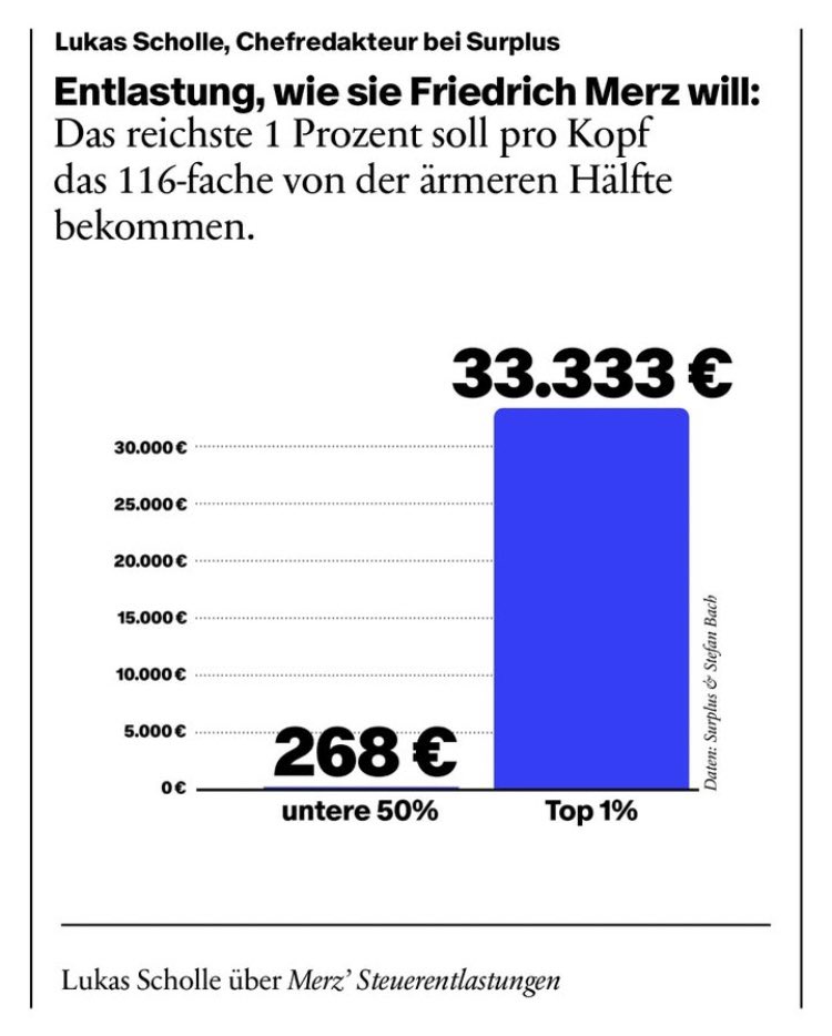 ungleichheit.info tweet media