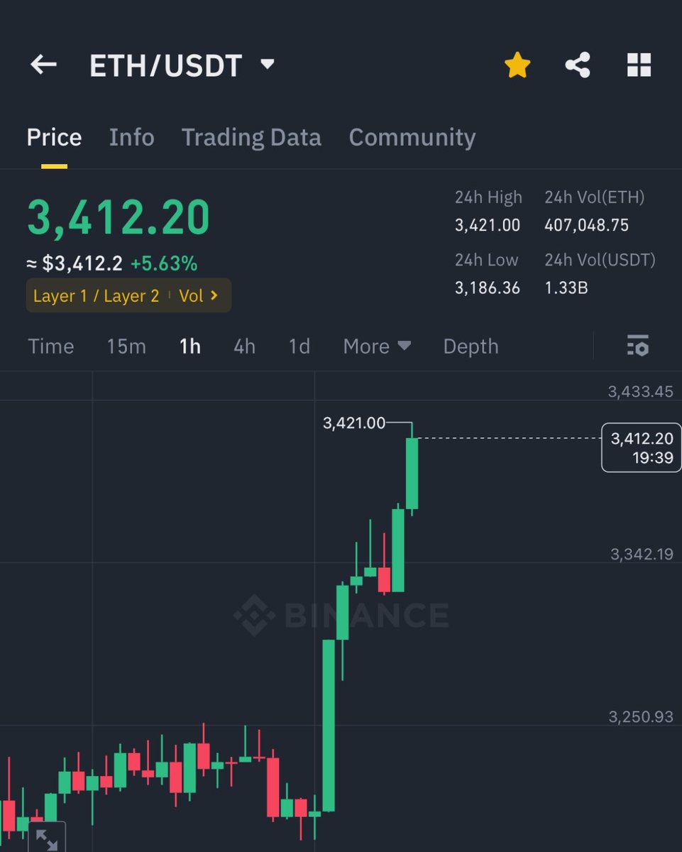 ETH IS PUMPING HARD 🚀