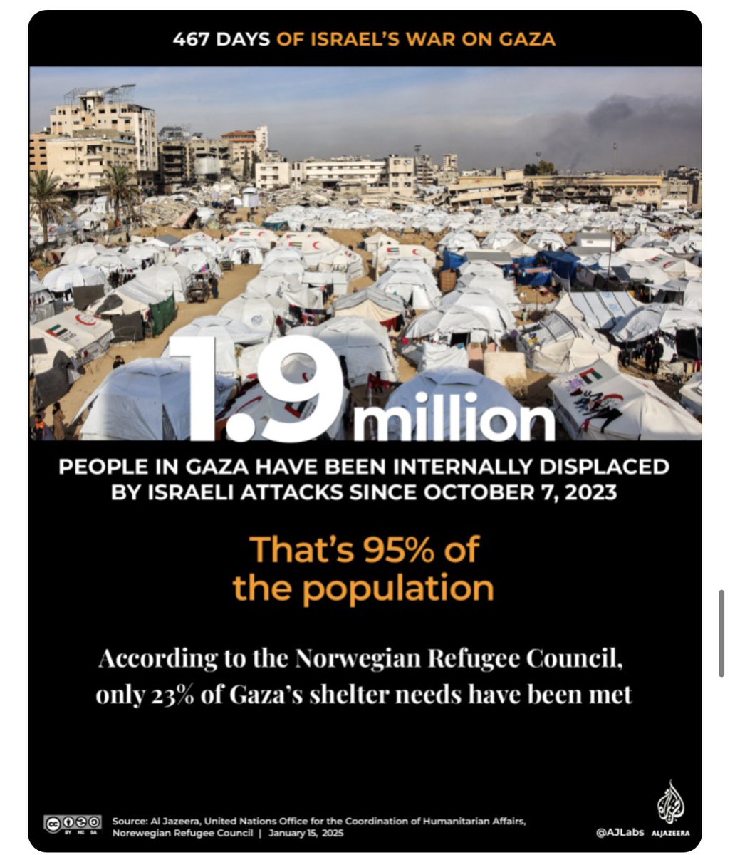mahnoor_akhlaq's tweet photo. 467 days of war in Gaza in numbers by Al Jazeera https://t.co/0dMCXUgv3I