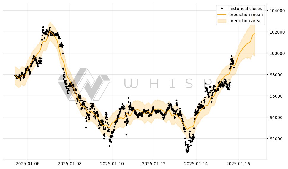 🔮 Did you check WhisprTech AI's predictions today?

Stay ahead with insights on BTC, ETH, and WHISPR! 🚀

#Crypto #AI #BTC #ETH #WhisprTech