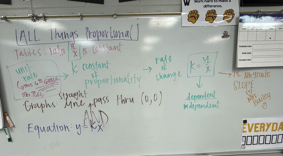 Mrs. Wood (@mathin313) on Twitter photo Peep the teacher features and vertical alignment 🤩 #mathteambestteam <a href="/BaileyMath8/">Mrs. Bailey, NBCT</a> <a href="/dms_tcboe/">Drew Middle School</a> <a href="/SHill_DMS/">Shannon Hill, NBCT</a> <a href="/youngedu/">Tim Young</a> <a href="/Mathmatica33/">Alexander Nelson</a> Peep the teacher features and vertical alignment 🤩 #mathteambestteam <a href="/BaileyMath8/">Mrs. Bailey, NBCT</a> <a href="/dms_tcboe/">Drew Middle School</a> <a href="/SHill_DMS/">Shannon Hill, NBCT</a> <a href="/youngedu/">Tim Young</a> <a href="/Mathmatica33/">Alexander Nelson</a>