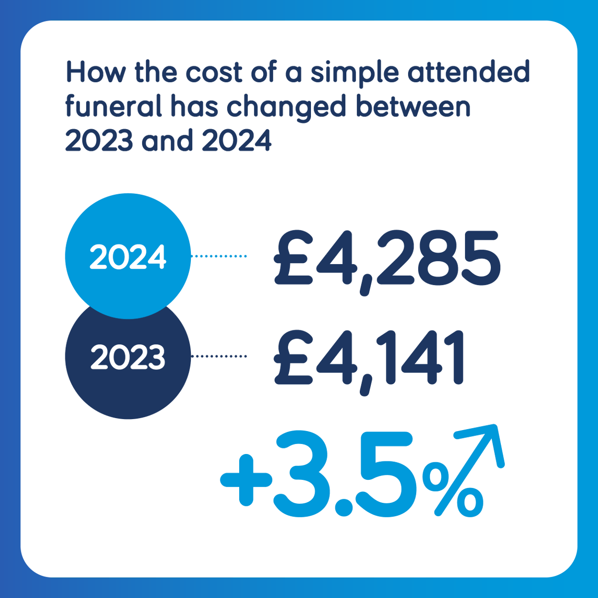 SunLife Press Office tweet media