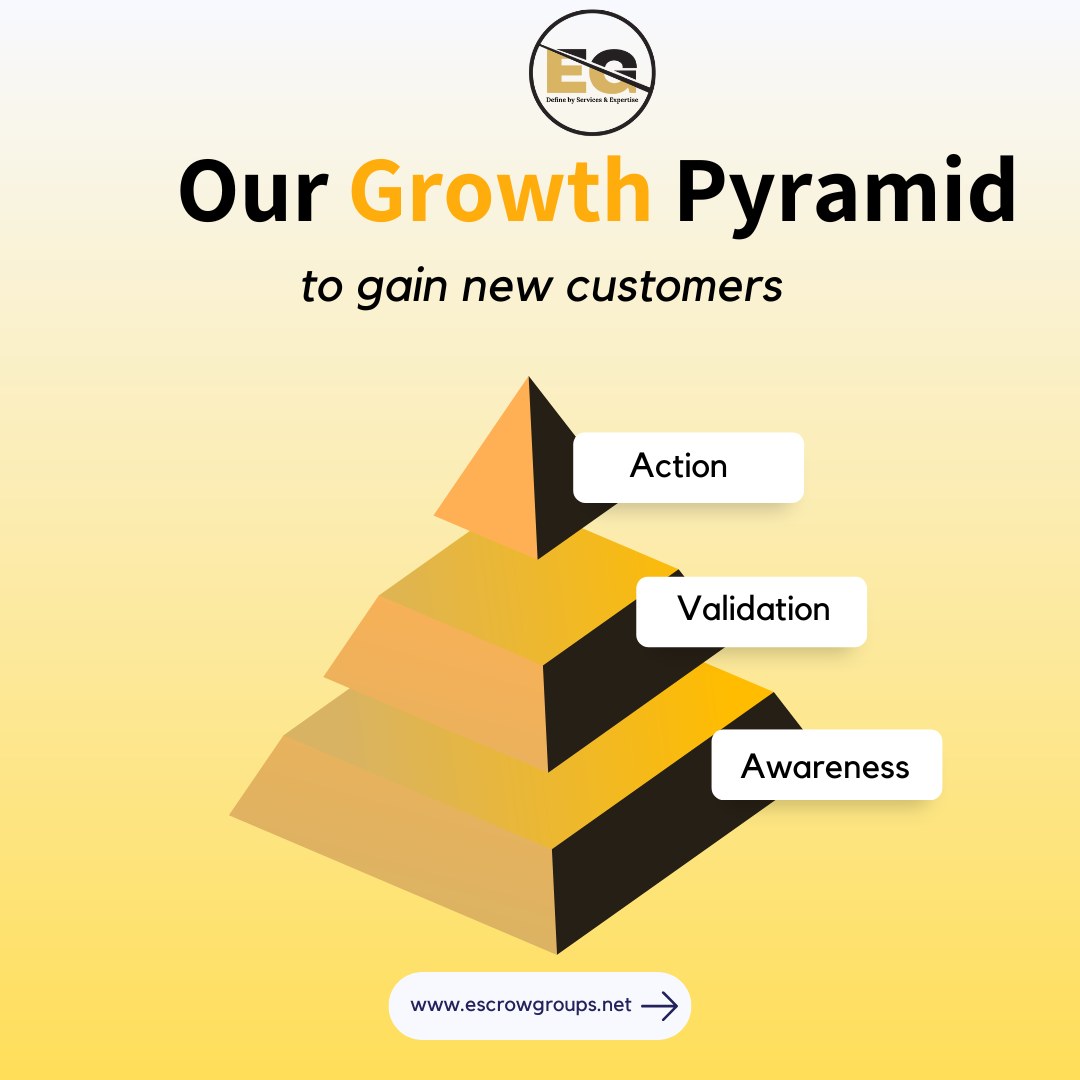 escrow_groups's tweet photo. 🌟 Our Growth Pyramid: From Awareness to Action!

Explore how we’re redefining real estate opportunities at https://t.co/rfjyh1ACGZ https://t.co/E0lXC2V4QA