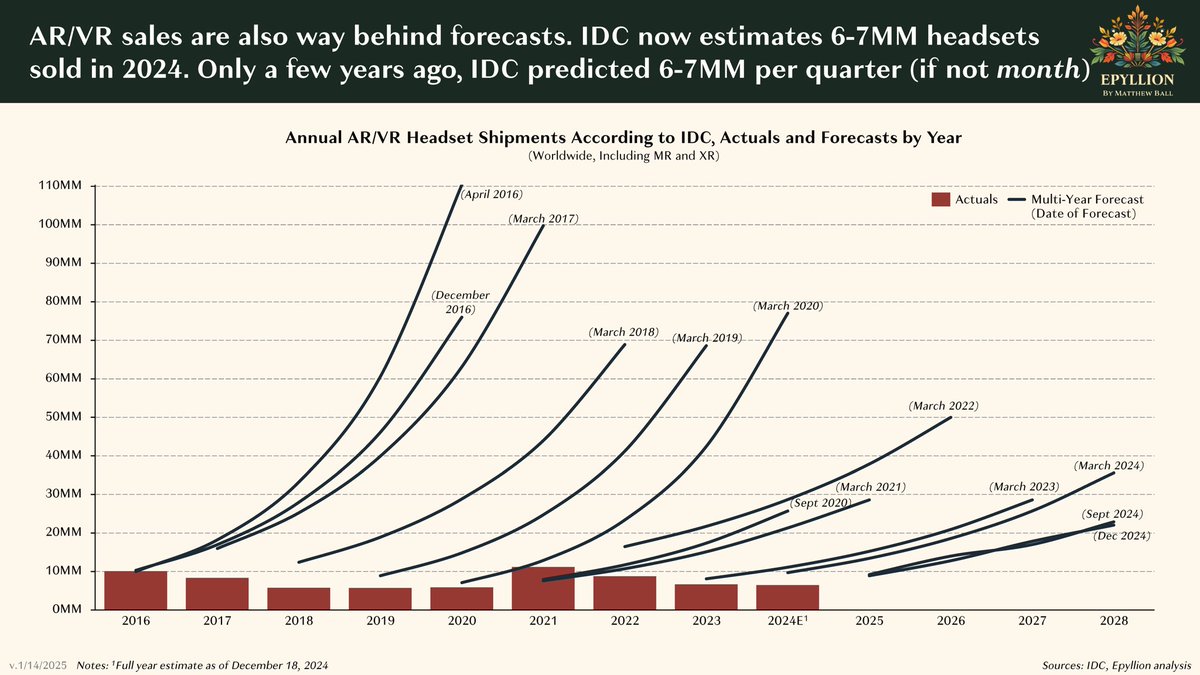 Peter Kafka tweet media