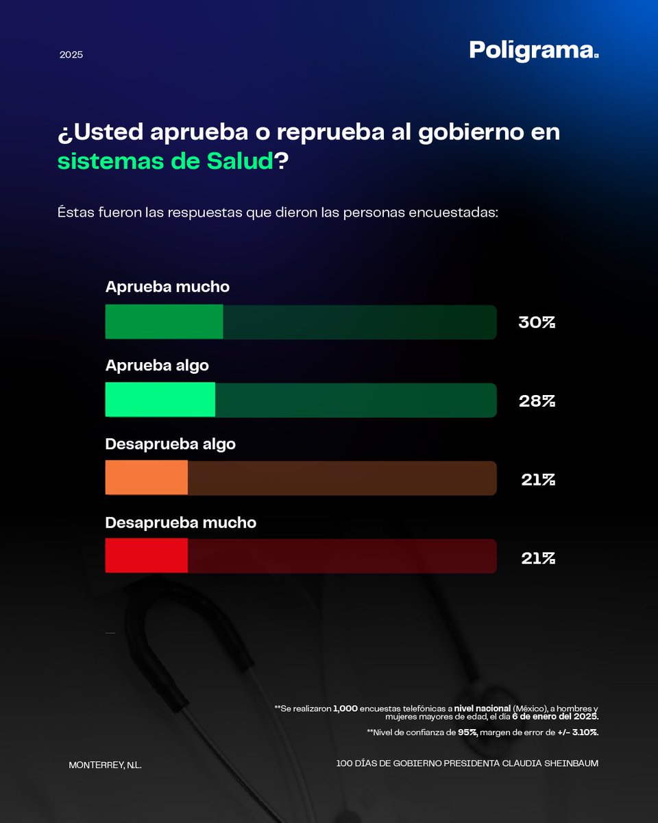 poligrama_mx's tweet image. 