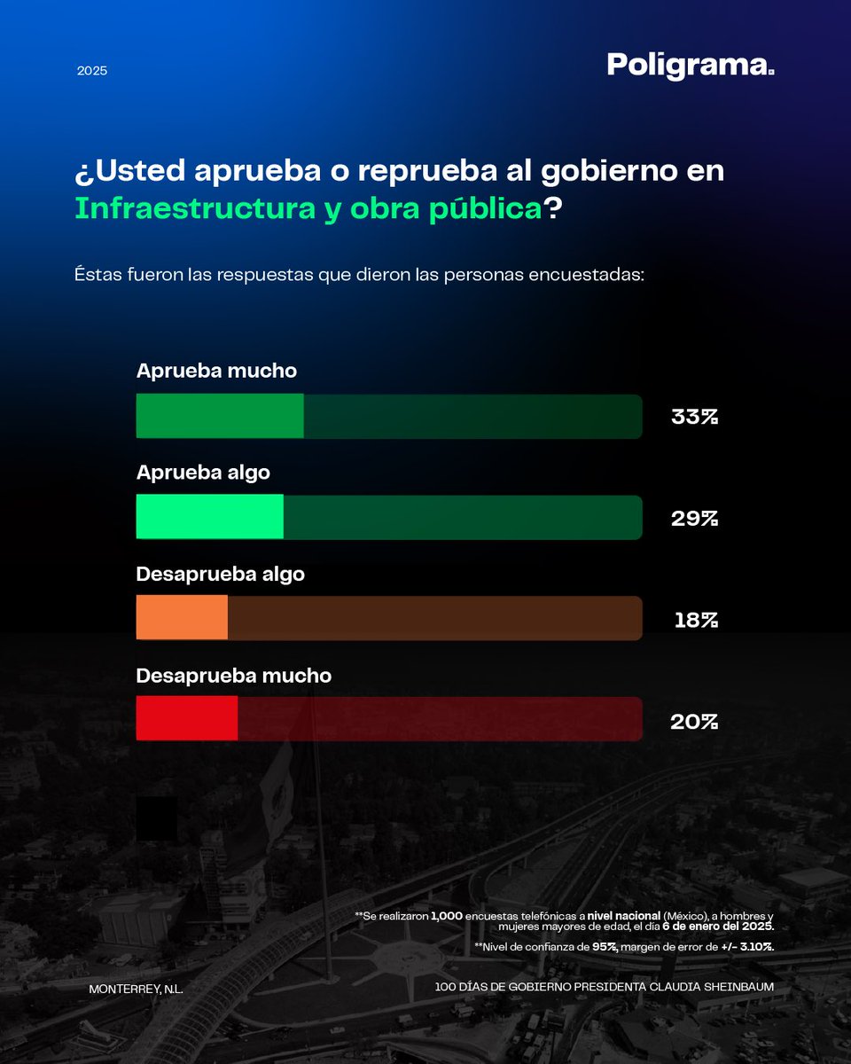 poligrama_mx's tweet image. 