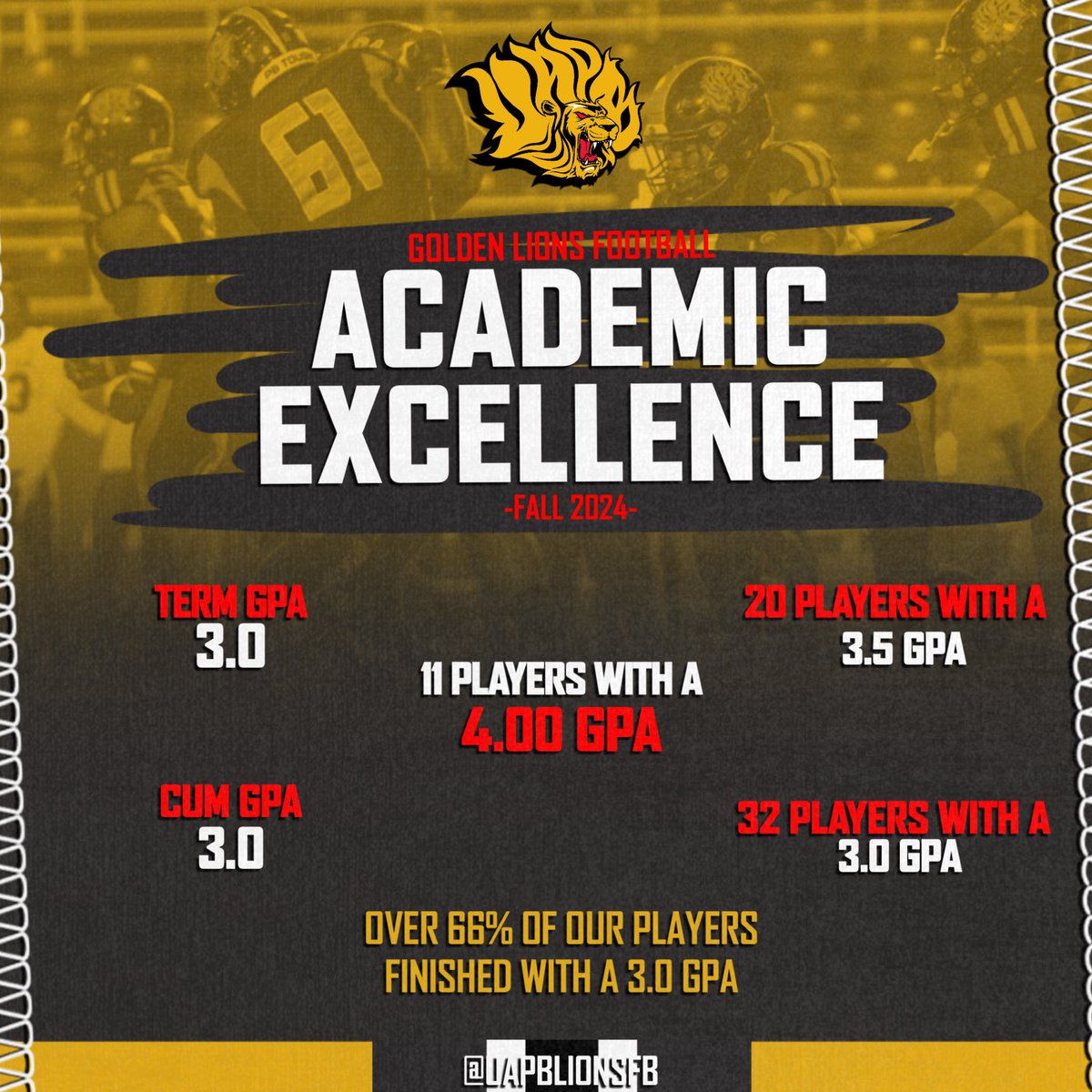 UAPBLionsFB's tweet photo. Getting it done in the classroom π
ππππ ππ¦ https://t.co/Qvy2oP4cRj