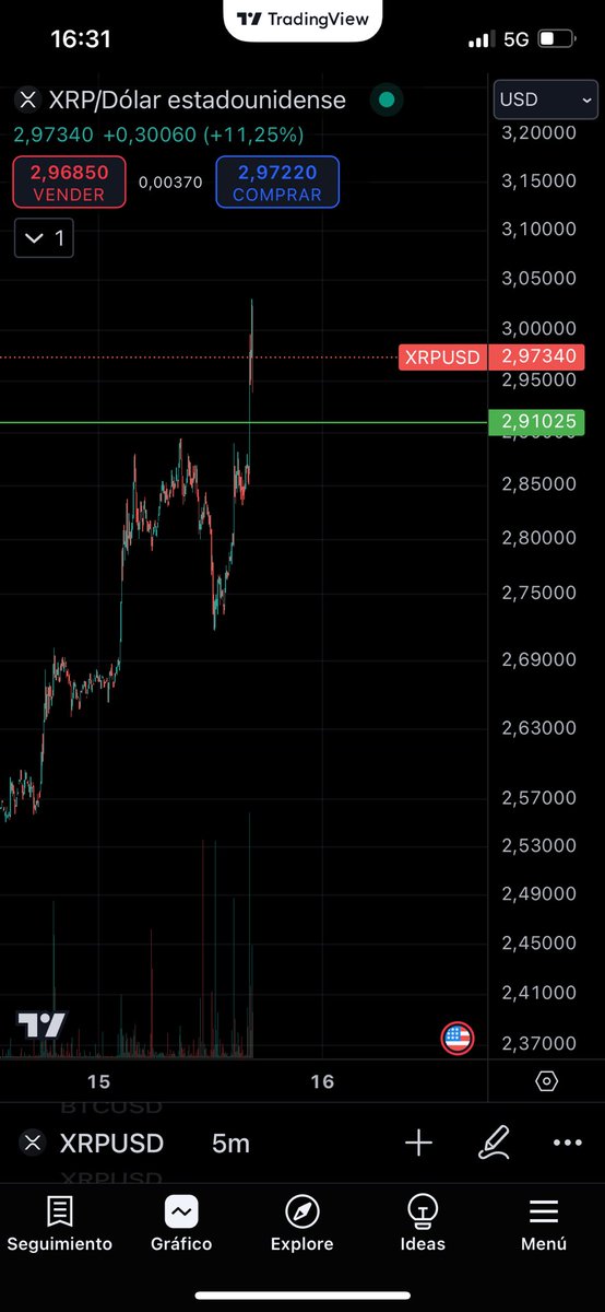 NicoCabrera92's tweet photo. VAMOOOOOS!!!
Este es solo el principio!!!
#XRP https://t.co/SxB2TOelcg