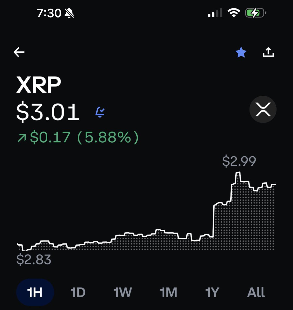$3.00 XRP!!! 🚨