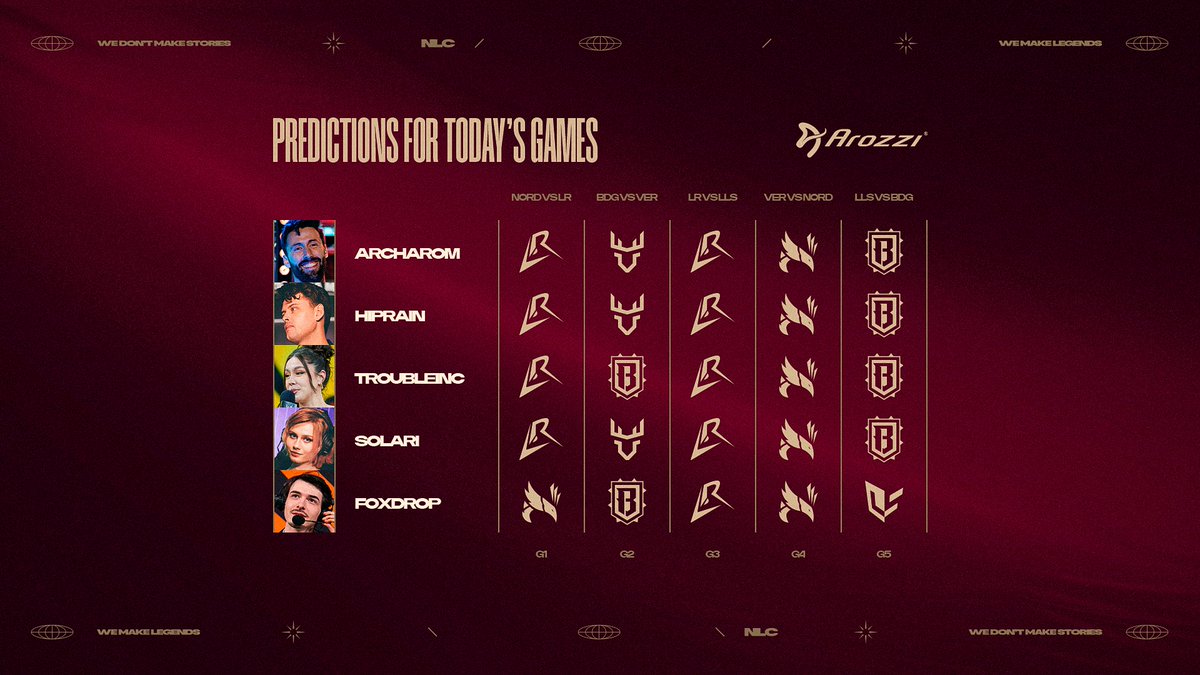 Arozzi NLC (@nlclol) on Twitter photo 📢PREDICTIONS
Our caster predictions have landed for the first day of the season!
A lot of faith in <a href="/LosRatoneslol/">LosRatones</a> and the rats🐀Give us yours in the comments👇 📢PREDICTIONS
Our caster predictions have landed for the first day of the season!
A lot of faith in <a href="/LosRatoneslol/">LosRatones</a> and the rats🐀Give us yours in the comments👇