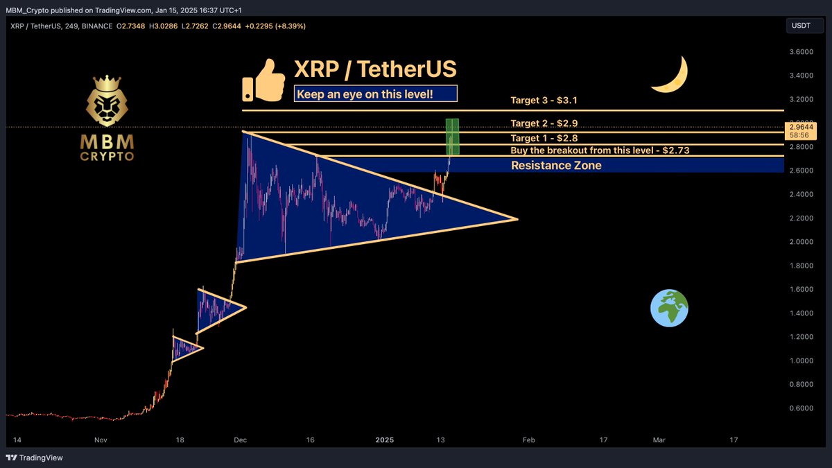 MBM_7786's tweet photo. Another successful trade on $xrp 🟢
https://t.co/q70bFRplk1
#XRP https://t.co/uwNPU20bRl
