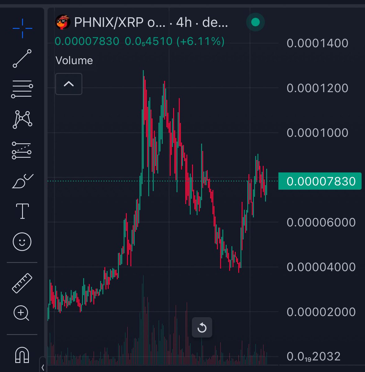 cryptogems555's tweet photo. $XRP is over 3$

$PHNIX is gonna FLY

https://t.co/aRKMCOIOkH

🚀🚀

ca: rDFXbW2ZZCG5WgPtqwNiA2xZokLMm9ivmN https://t.co/ALyv63n2Hy