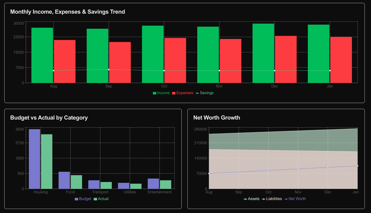balaparanj's tweet photo. Please take a look of my mock UI: https://t.co/oXzTqqAIeV
Appreciate any feedback on:
Does it visually convey the financial health?
Is there anything that I can improve? https://t.co/FQIwKj3gdf
