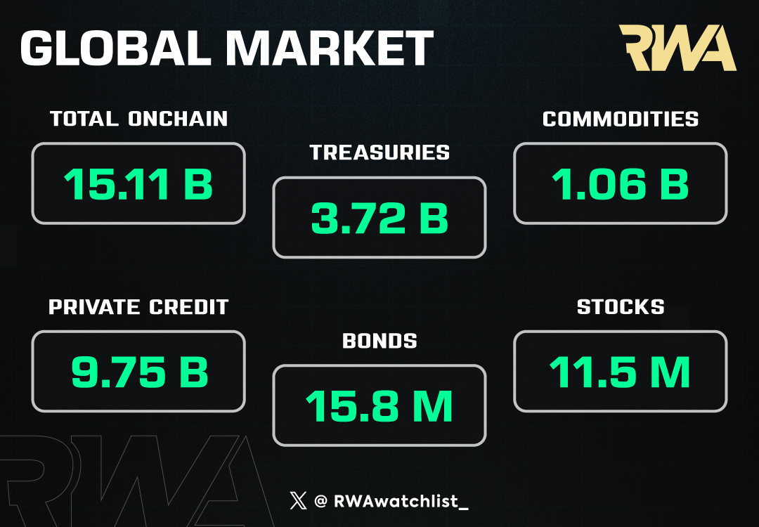 Real World Asset Watchlist tweet media