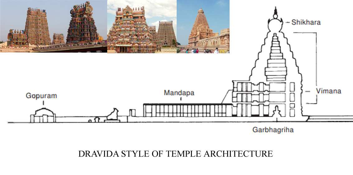 DRAVIDA STYLE OF TEMPLE ARCHITECTURE
The Dravida style of temple architecture is a distinctive and prominent architectural form that originated in the southern part of India... archi-monarch.com/dravida-style-…
#architecture #architecturelovers #design #building #construction