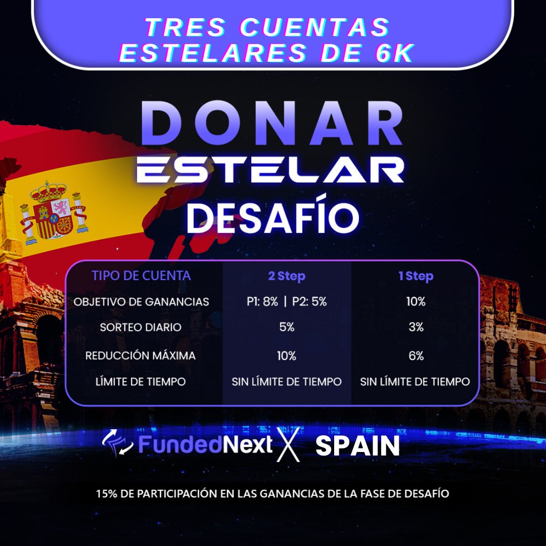 FundednextSpain's tweet photo. ¡Este 2025, FundedNext se viene con más regalos para su comunidad de habla Hispana!

Lo celebramos con:

¡SORTEO de 3 cuentas  Stellar de 6000$!

Simplemente:

✅ Seguir @FundednextSpain 
✅ Mencionar 2 traders
✅ Dar me gusta y repostear

No te lo pierdas que es GRATIS❗️ https://t.co/pGu9IrLWxa