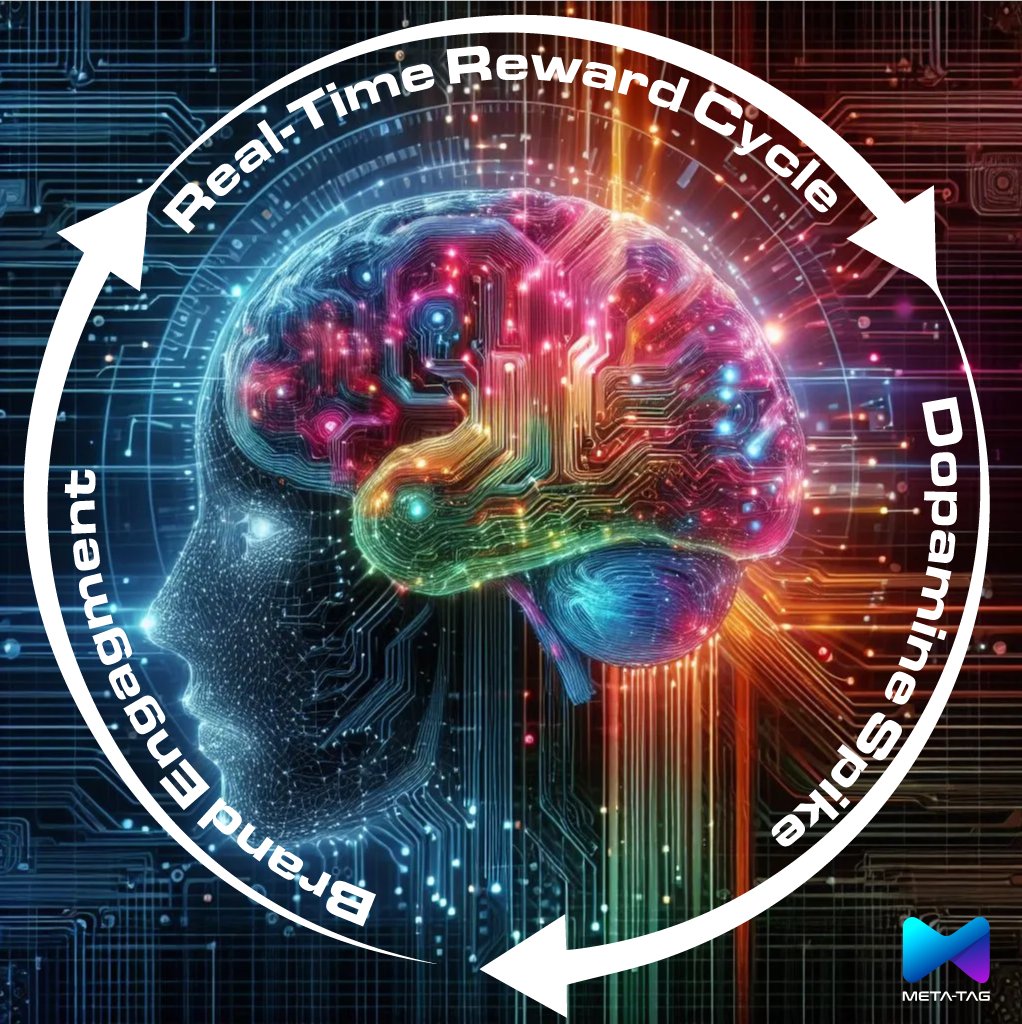 TagMetaGlobal's tweet photo. 𝗧𝗵𝗲 𝘀𝗲𝗰𝗿𝗲𝘁 𝘁𝗼 𝗱𝗿𝗶𝘃𝗶𝗻𝗴 𝗲𝘅𝗰𝗲𝗽𝘁𝗶𝗼𝗻𝗮𝗹 𝗲𝗻𝗴𝗮𝗴𝗲𝗺𝗲𝗻𝘁 𝗹𝗶𝗲𝘀 𝗶𝗻 𝗽𝗲𝗿𝗳𝗲𝗰𝘁 𝘁𝗶𝗺𝗶𝗻𝗴.
Real-time rewards create powerful emotional responses, triggering dopamine releases that deepen connections and inspire lasting loyalty. https://t.co/wVDAA53y58