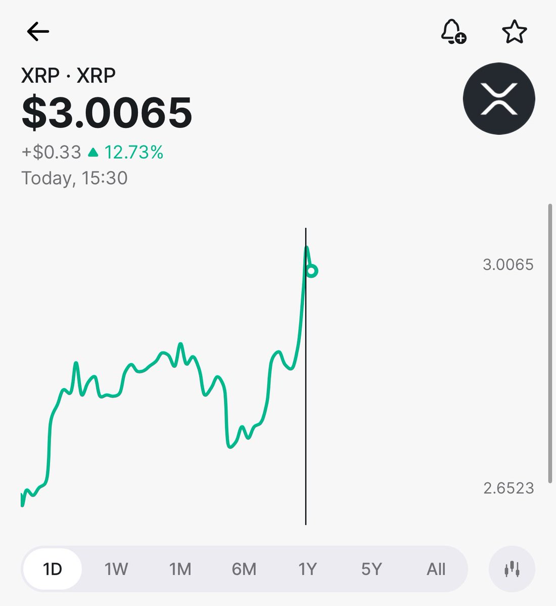 TheXRP_guy's tweet photo. WE ARE SOOOOOO BACK 🚀🚀🚀 https://t.co/D1pDLWtGFO