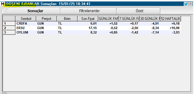 Analiz_new34's tweet photo. Düşeni Kıranlar Tarama Listesi: 
#crdfa 
#ersu 
#oylum https://t.co/nLzWxqyEod