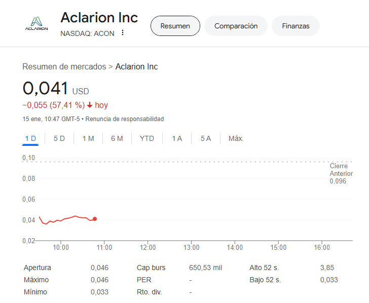 RofmanInversion's tweet photo. 4 grandes movimientos de hoy:

$SGBX +120%
$BKYI +91%
$WNW -60%
$ACON -57%

$JPM $TSM $C $UNH $WFC $BLK $GS $APLD $KBH $BAC $AEHR $MS $BK $SLB $USB $RF $JBHT #CVGW $PNC $FHN $INFY $MTB $OZK $SNV $TFC $IIIN $CNXC $FAST $WIT $HOMB $BSVN $RFIL $FUL $STT $CFG #INDB #WBS $KARO $CMTL $SIFY $spx $spy $ndx $qqq $btc $eth $xrp #nvda $tsla $amzn #aapl #msft #goog #meta