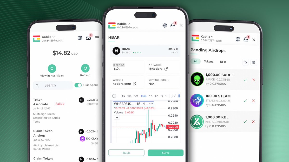 Kabila Wallet Update - Live Charts!  📈

Enhance your experience by updating your Kabila Wallet to version 2.2.5 and start enjoying real-time charts for HTS tokens, advanced airdrop management, and more. 

For an in-depth breakdown of this update, check out our latest Plazas