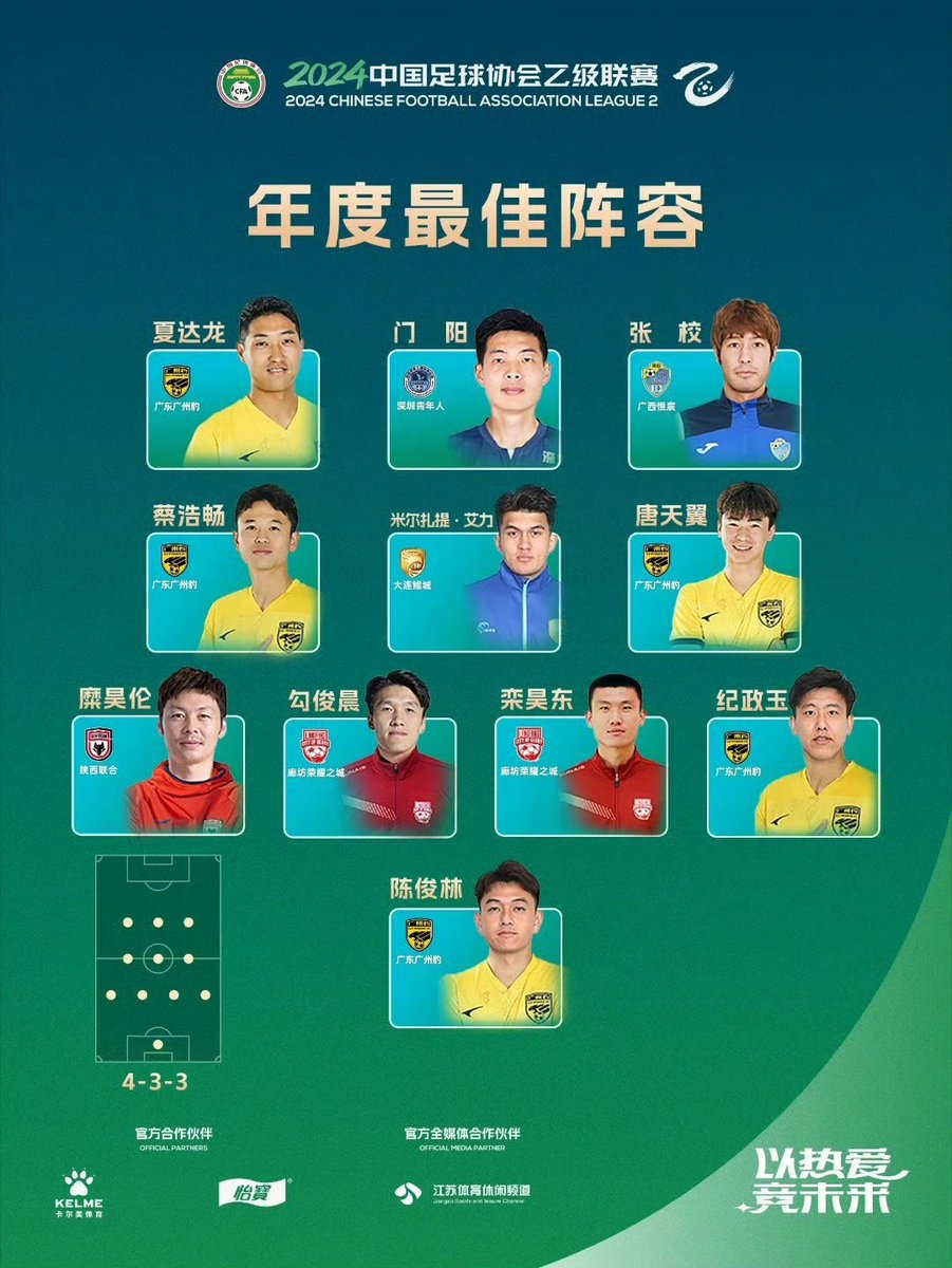 TatsuryuX's tweet photo. 2024年シーズン有難いことにベストイレブン、年間最優秀選手に選んでいただきました！
2025年も良いシーズンにできるよう頑張ります🏃‍♂️ https://t.co/JvNZNwp5BL