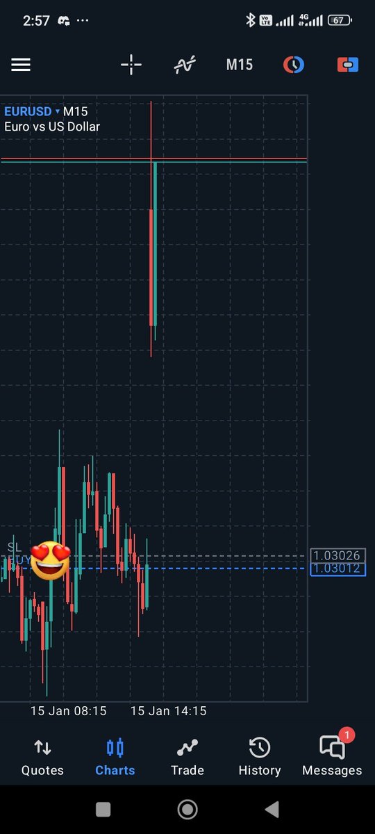 Nervasfx's tweet photo. EURUSD CPI 💯 https://t.co/nC9R21mvrl
