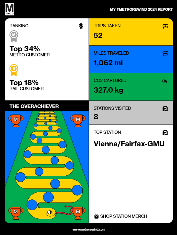 This gives me so much joy! #MetroRewind