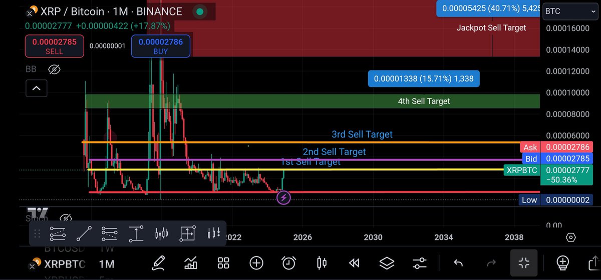 This is just a beginning...🚀
 
Big moves are coming #XRP 
#XRPArmy 
#XRPCommunity 
<a href="/Ripple/">Ripple</a> 
<a href="/bgarlinghouse/">Brad Garlinghouse</a>