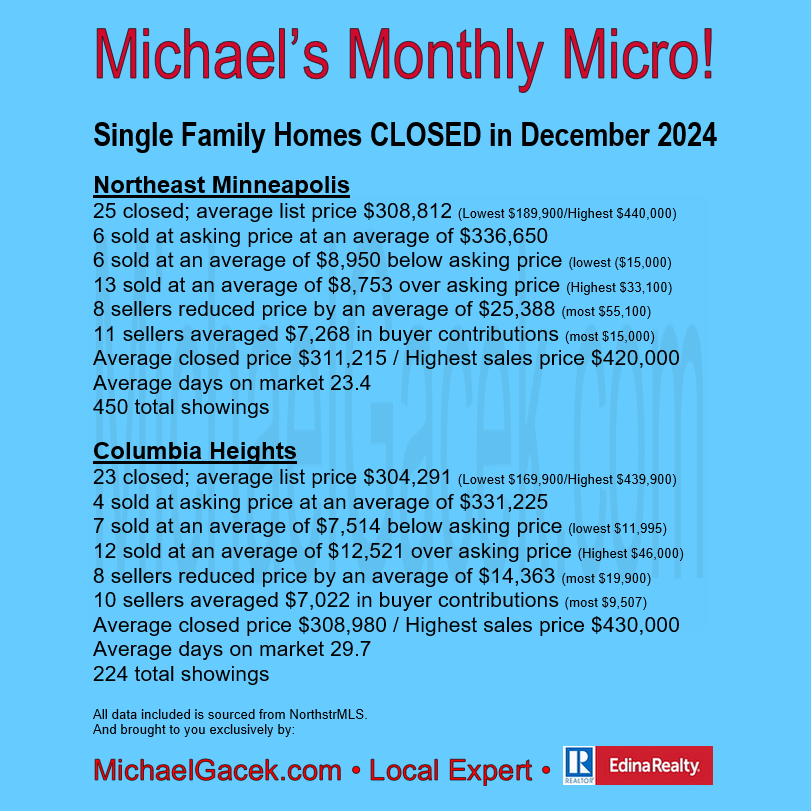 NEmplshomes's tweet photo. Michael's Monthly Micro!
Find me and more @ https://t.co/n52Upo4Dju

#NEmpls #NortheastMinneapolis #ColumbiaHeightsMn #EdinaRealty #Minneapolis #MinneapolisRealtor #livenempls #MinneapolisRealEstate #NEbuzz #MinnesotaRealtor #Ilovenempls #Nordeastminneapolis https://t.co/48hyzNNzwD
