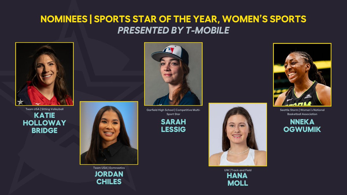 🏆 Meet our Sports Star Nominees! Vote each day for the next two weeks and help us determine this year's Sports Stars and Stories, representing the best in WA sports and the storylines that captivated us all.

Swipe for the 2024 nominees, then vote: seattlesports.org