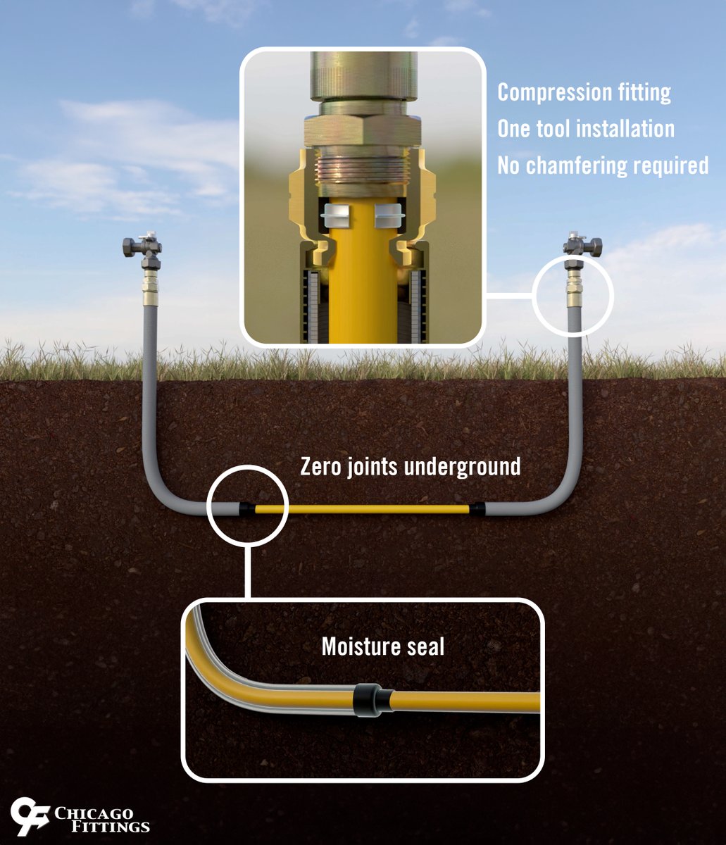 Brand Highlight: X-Riser by Chicago Fittings

As a distributor, we’re excited to offer X-Riser, a game-changer for LP Gas applications. Crafted right here in the USA, these fittings stand out for their versatility and ease of use.