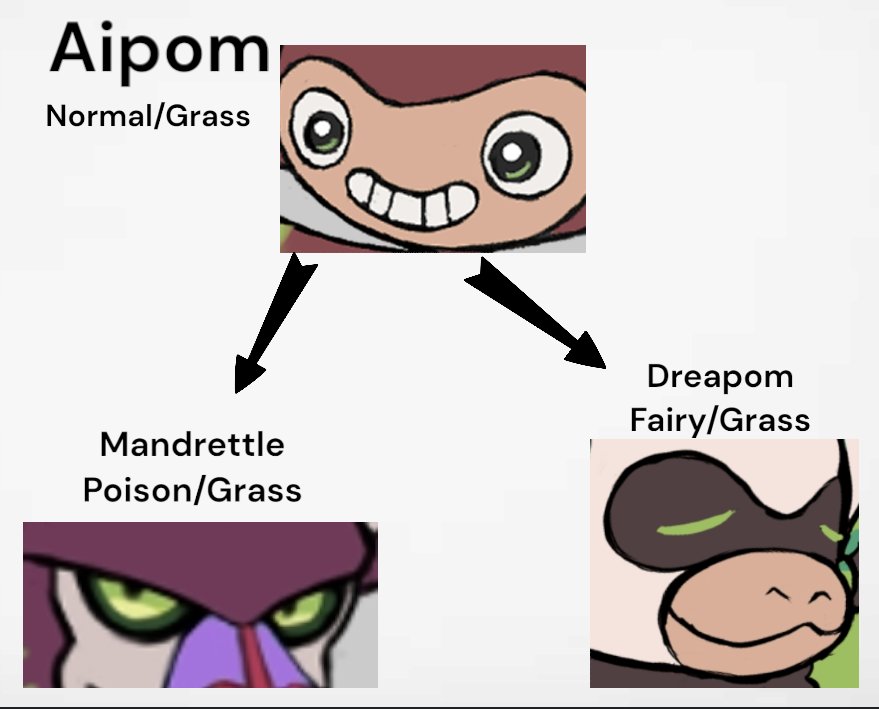 WarlockGabriel's tweet photo. Bellixian Aipom is on its way!
Still working shopping the Fairy Evo's name, but Mandrettle is a definite yes.
These are just the final sketches.
Artwork by @ruanrafael_art 

#PokemonLimbo #Pokemon #Fakemon #PokemonOC #pokemonart https://t.co/pgixHQEWVM