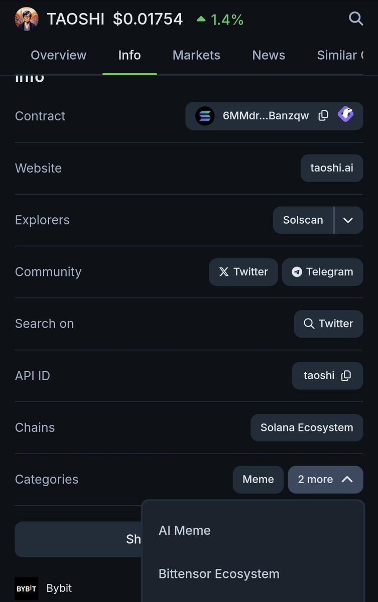 taoshi_sol's tweet photo. Announcement! 👀🔥

$TAOSHI  has been updated in Coingecko Coins Category  ✅️

Right now You can find TAOSHI in:

🔸️ BITTENSOR ECOSYSTEM
🔸️ AI MEME
🔸️ MEME

https://t.co/UIqzMKuOXO https://t.co/UGSj2VWjKW