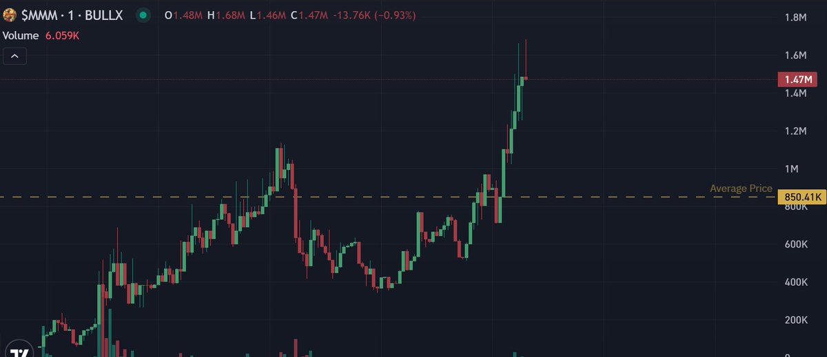 Crypt0Emma's tweet image. Its simple, people like the game

$MMM